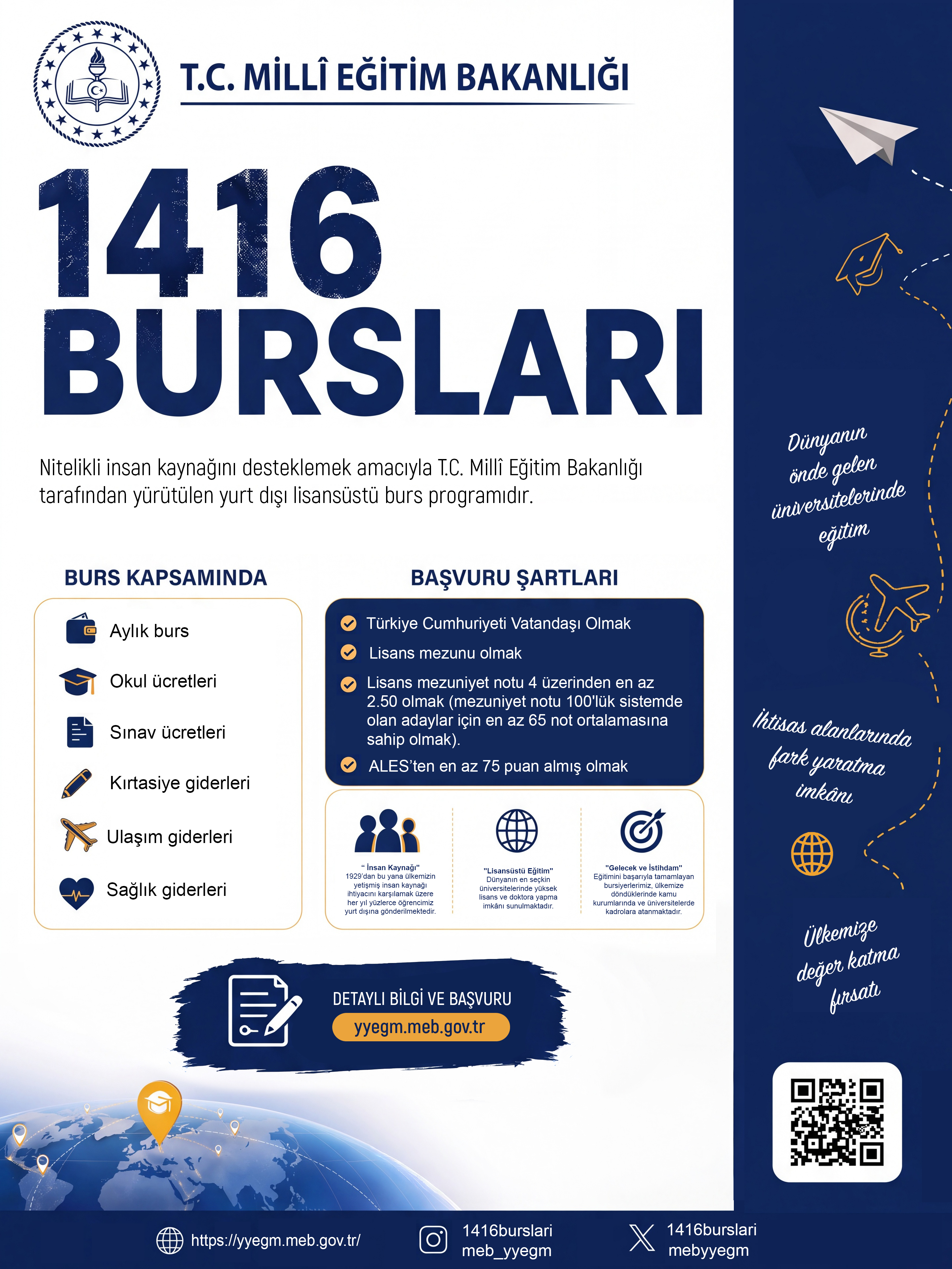 1416 Bursları Marka Tescili ve Tanıtım Faaliyetleri